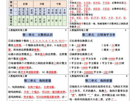 四年级上册数学课课贴