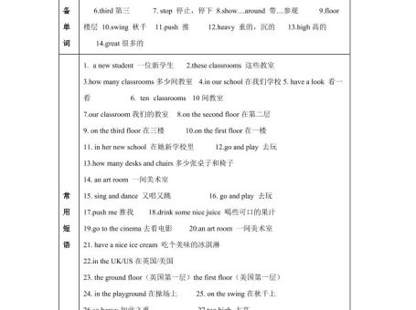【单元热点难点】译林版(三起)英语五年级上册Unit2Anewstudent教材划重点