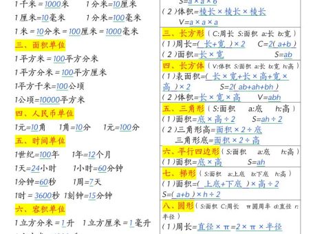 五年级上册数学全册必背知识公式大全8页
