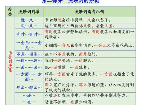 五上语文关联词语的运用专项练习(11页)