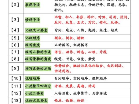 小学语文阅读理解不同题型答题技巧汇总+练习题(含答案67页)-小升初语文