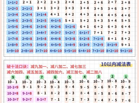 幼小衔接打基础数学四步记忆加减表(5页)