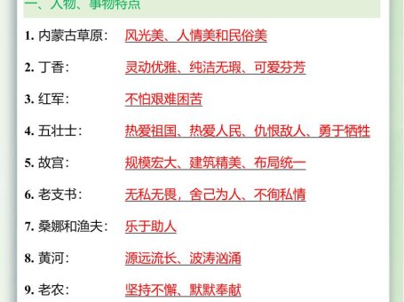 【2025秋新版】五升六重点课文人物事物特点+做人道理-六上语文