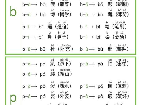 新版一上语文拼音每日拼读小卡片(完整11页)