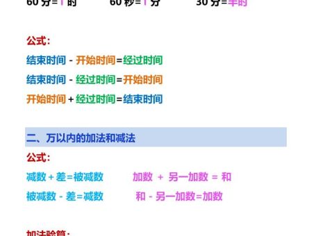 【2025秋新版】三年级上册数学必背公式