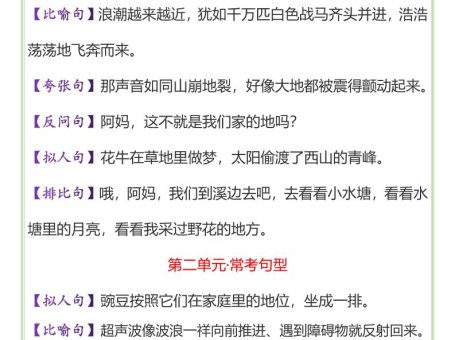 【2025秋新版】四年级上册语文必考课内重点句子+修辞手法