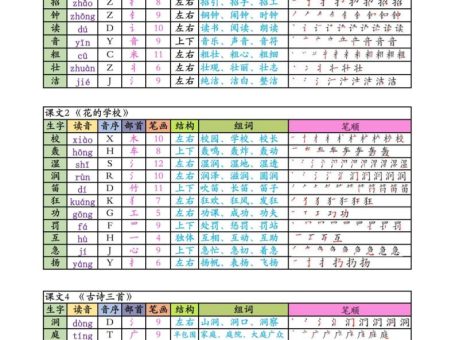 三上语文生字课课贴