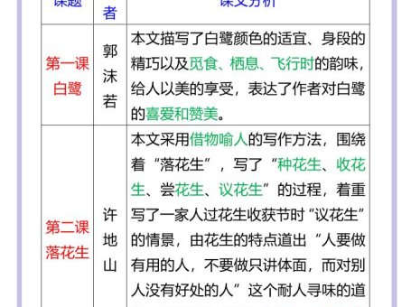 【2025秋新版】五年级语文上册《第一单元》高频考点汇总！