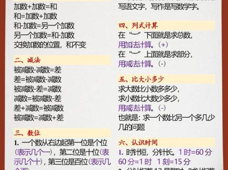 【2025秋新版】幼小衔接一年级数学上册暑假必背公式