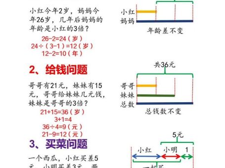 二年级上数学母题大全+必做奥数思维题9套(含答案25页)