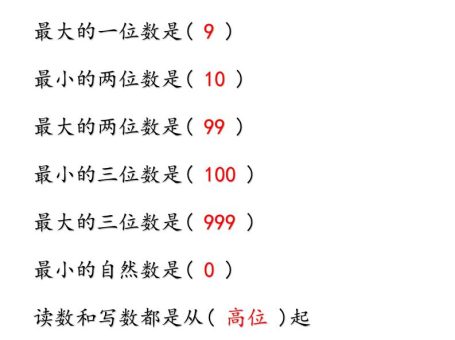 【2025秋新版】小学一年级必会数学知识点!-一上数学