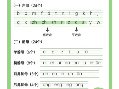 幼小衔接语文必会拼音+识字