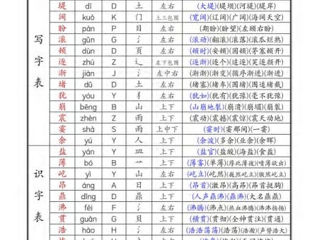 四年级上册语文《生字组词课课贴》(25秋)