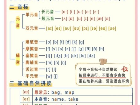 幼小衔接英语学什么