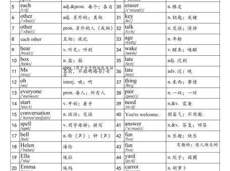 2025秋鲁教版六上英语单词表-part1