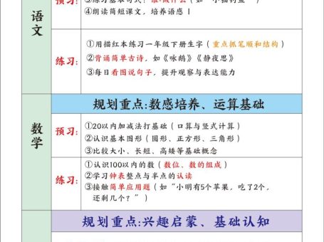 幼升一暑假培养学霸规划表-一上语文