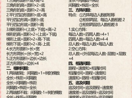 【2025秋新版】五年级上册必备数学公式