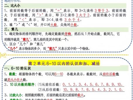 新一上人教版数学必背课课贴1(3页6条)