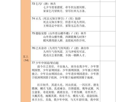 五年级古诗文背诵记录表-五上语文