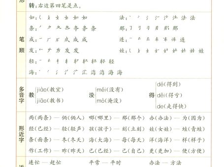 25秋新二上语文1-8单元核心知识梳理(13页)